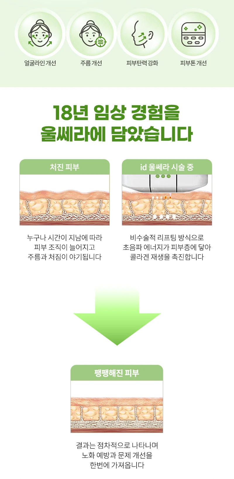 treatmentIntroduction