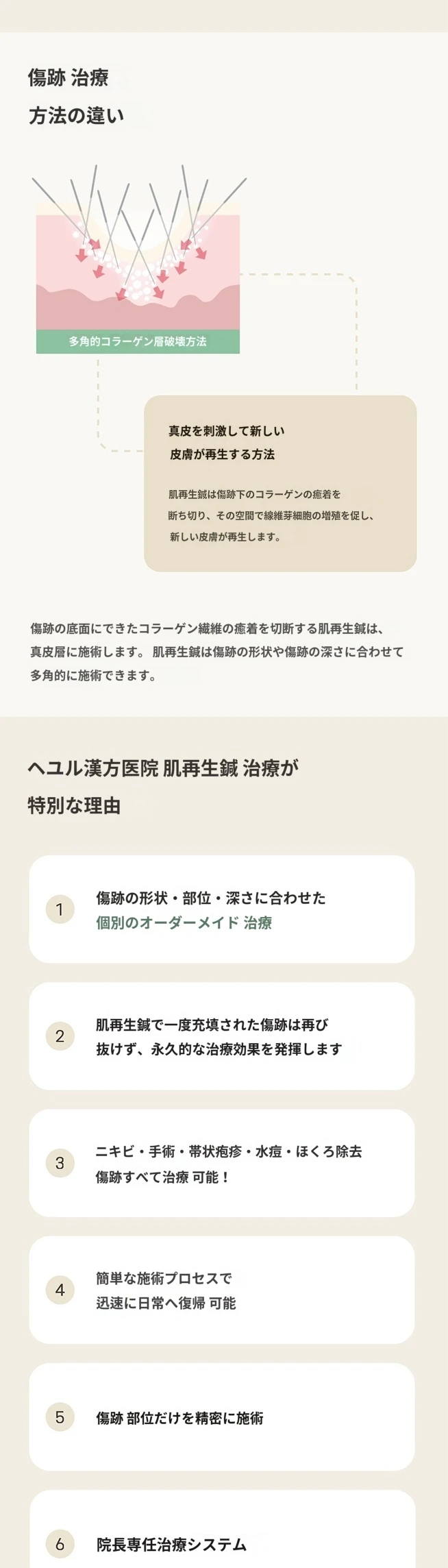 treatmentIntroduction