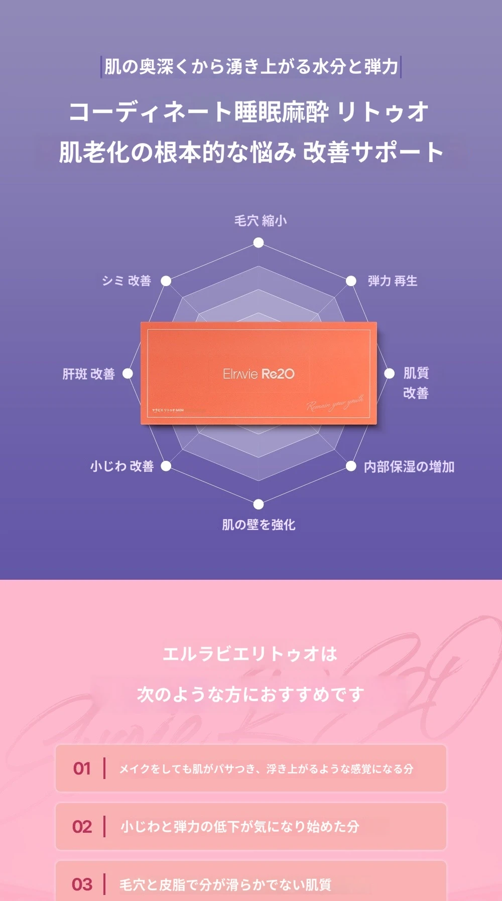 treatmentIntroduction