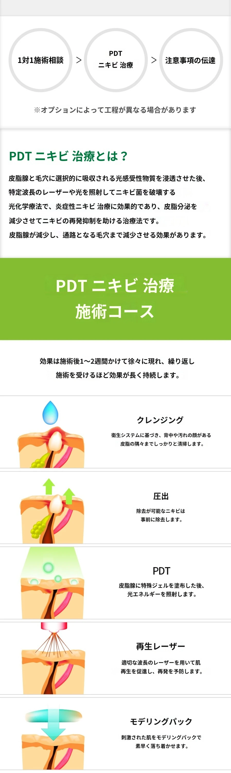 treatmentIntroduction