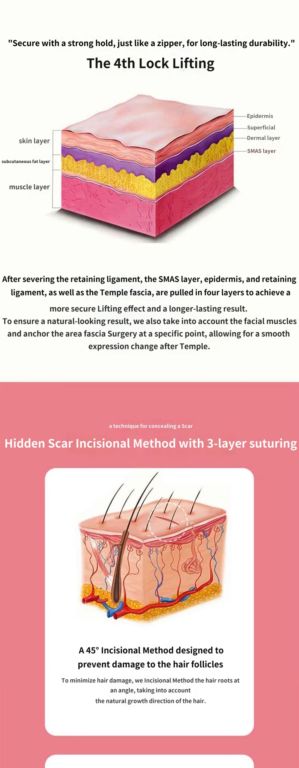 treatmentIntroduction