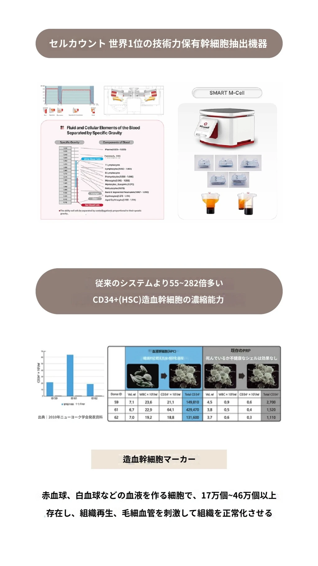 treatmentIntroduction