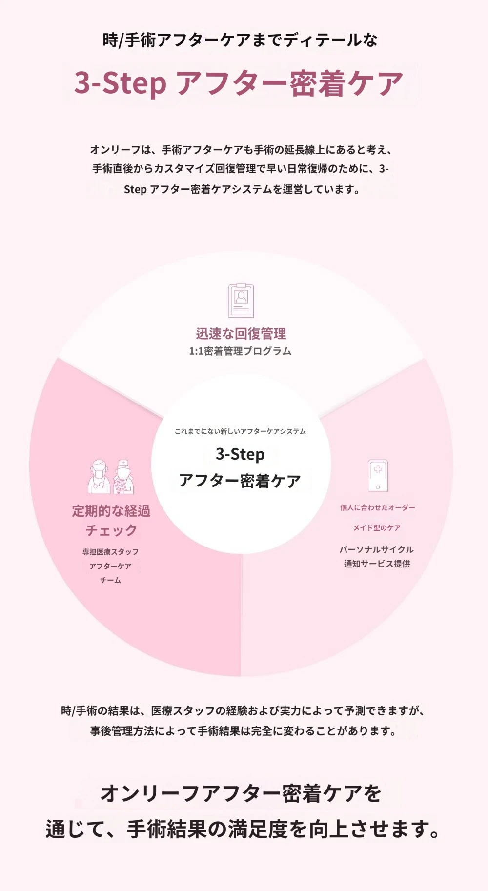 treatmentIntroduction