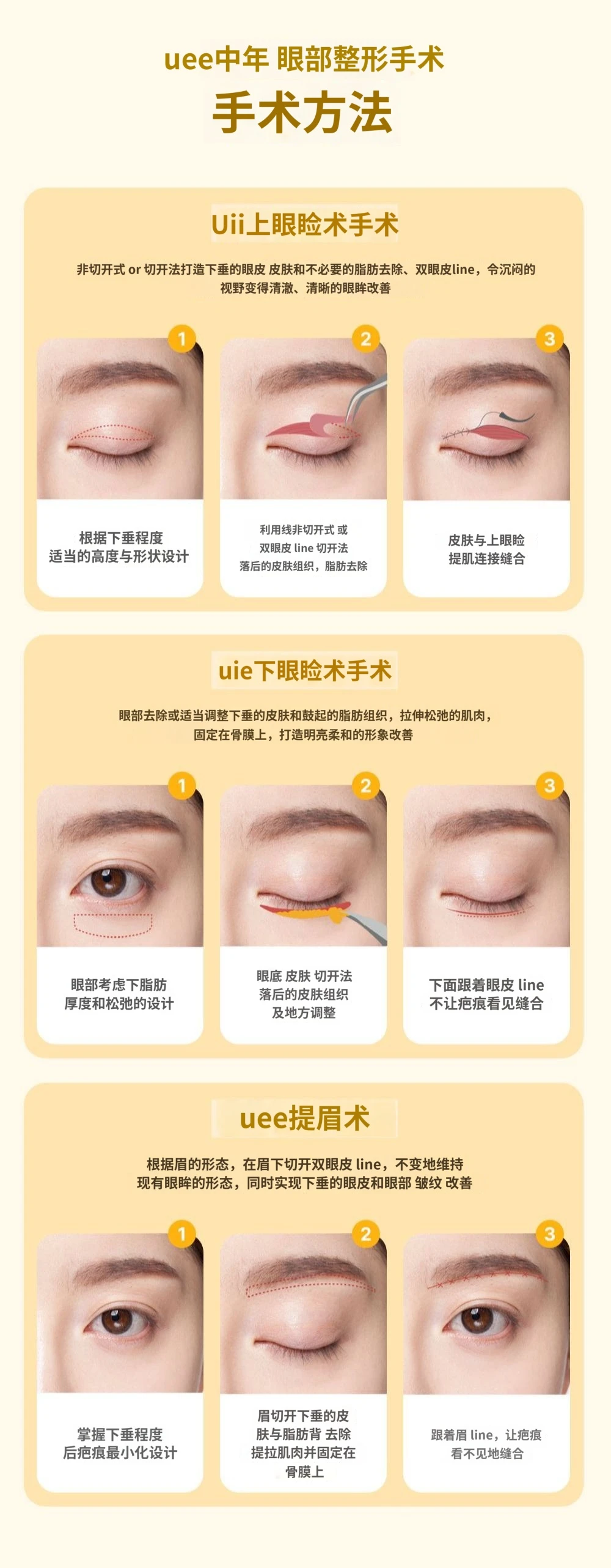 treatmentIntroduction