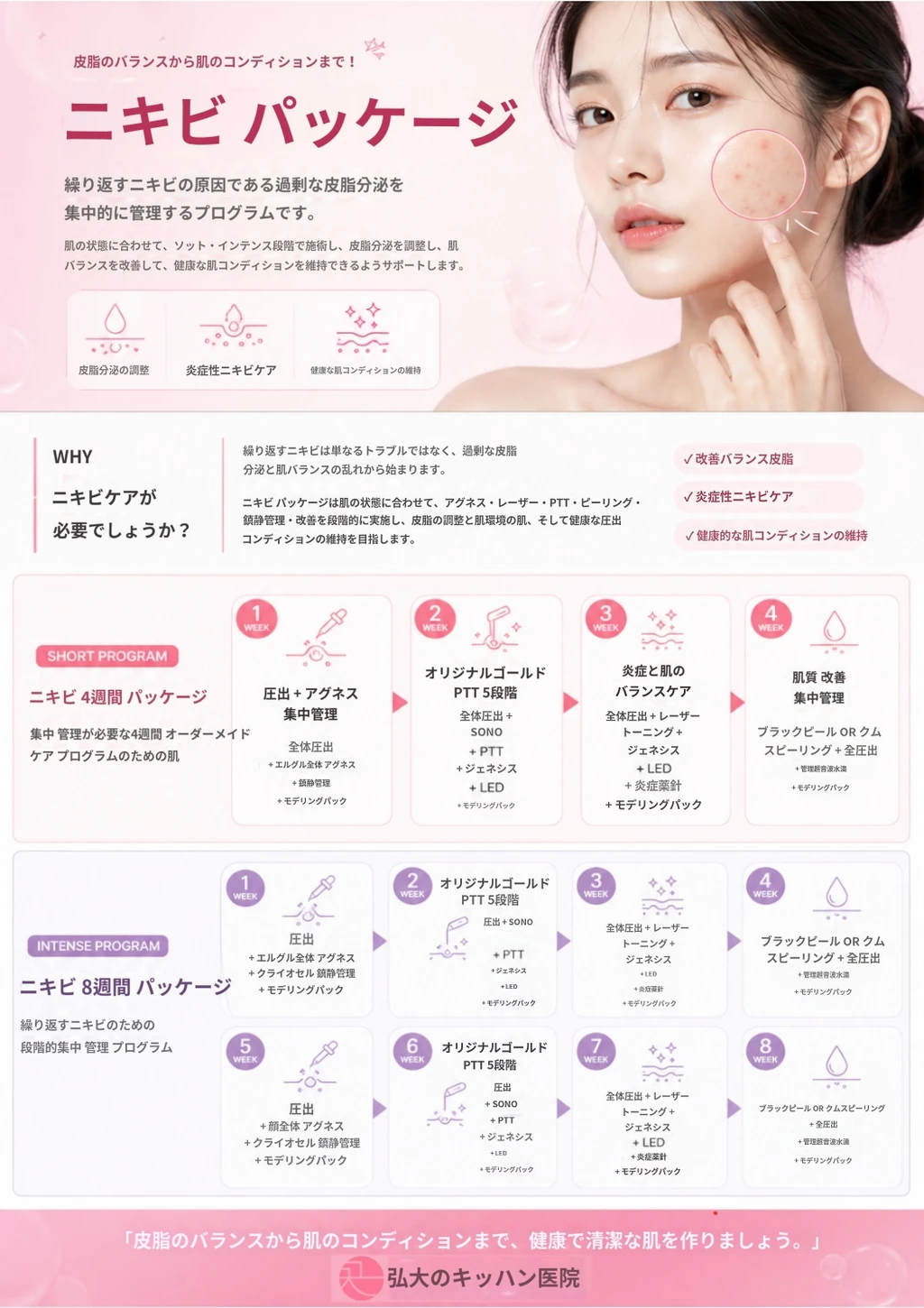 treatmentIntroduction