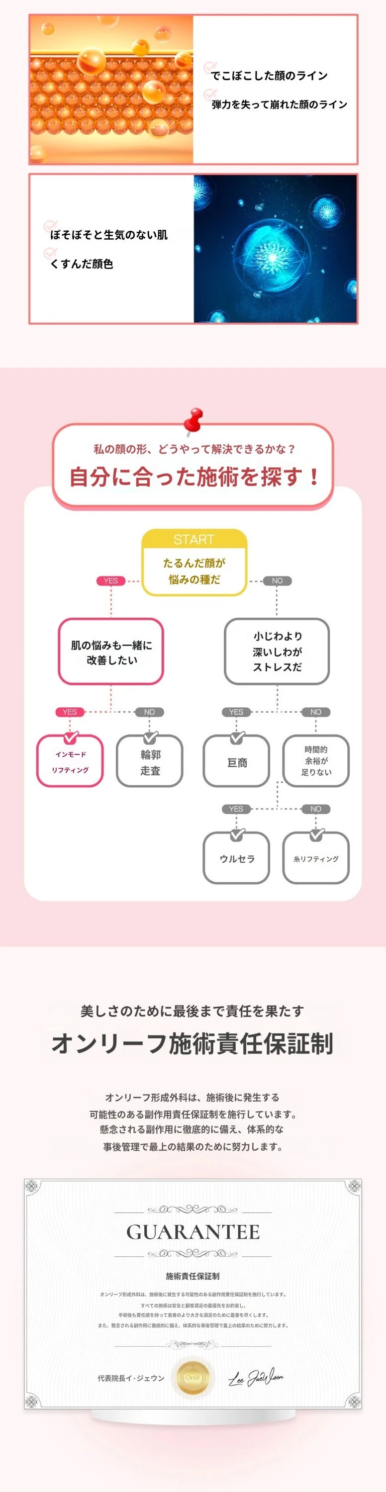 treatmentIntroduction