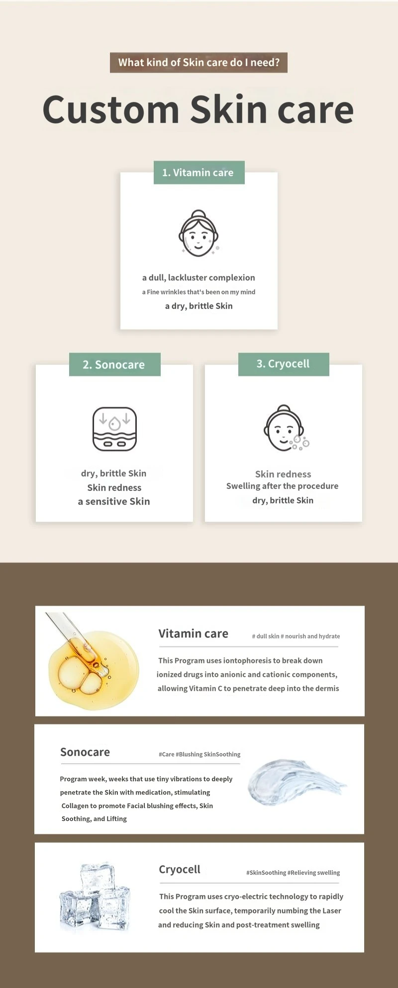 treatmentIntroduction