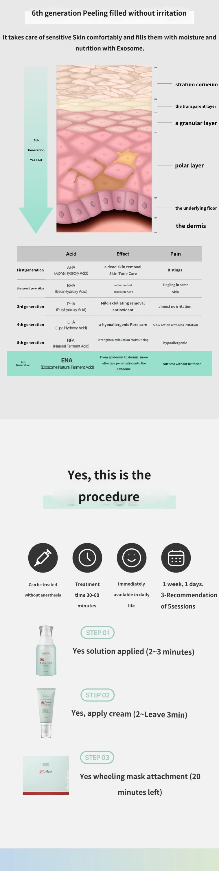 treatmentIntroduction