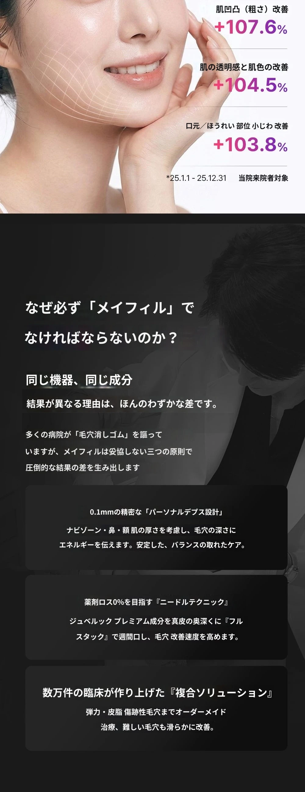 treatmentIntroduction