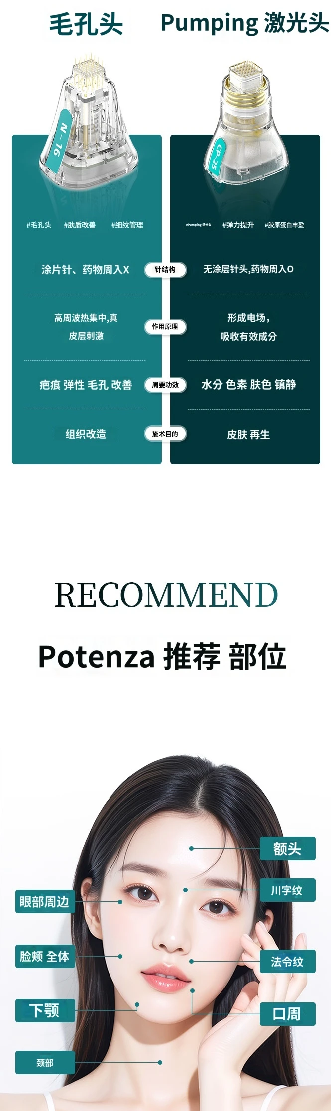 treatmentIntroduction