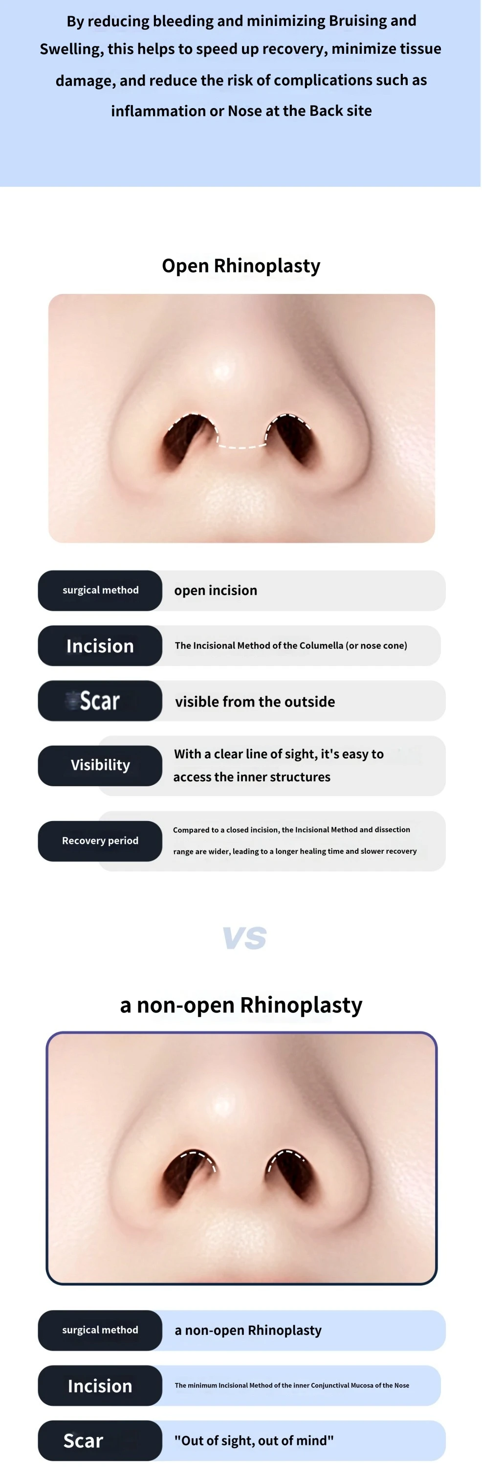 treatmentIntroduction