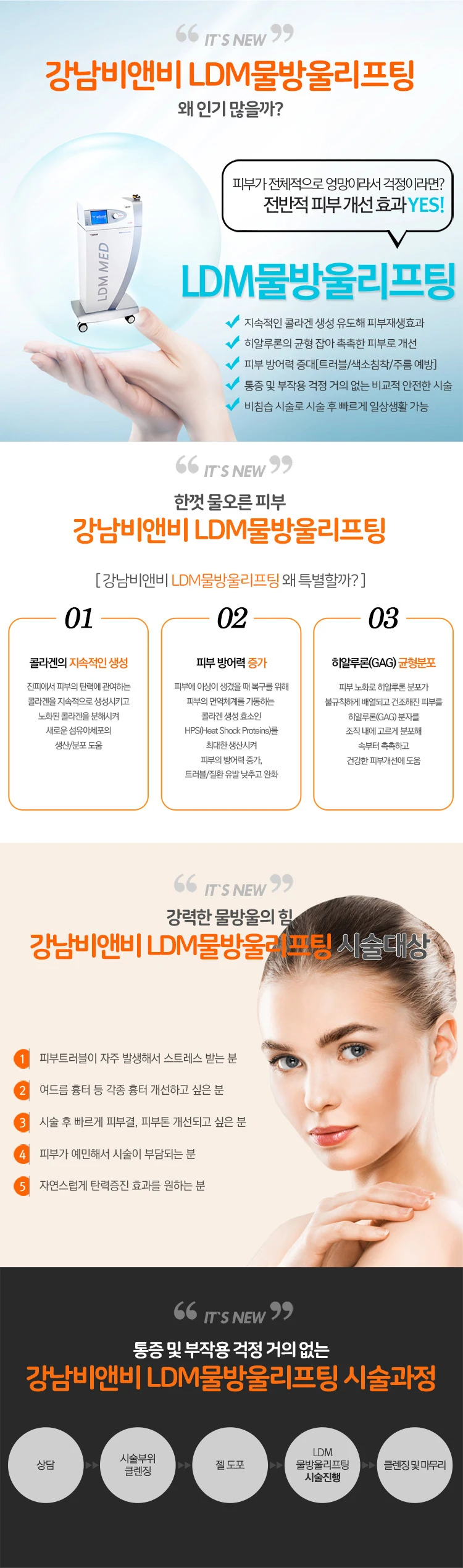 treatmentIntroduction