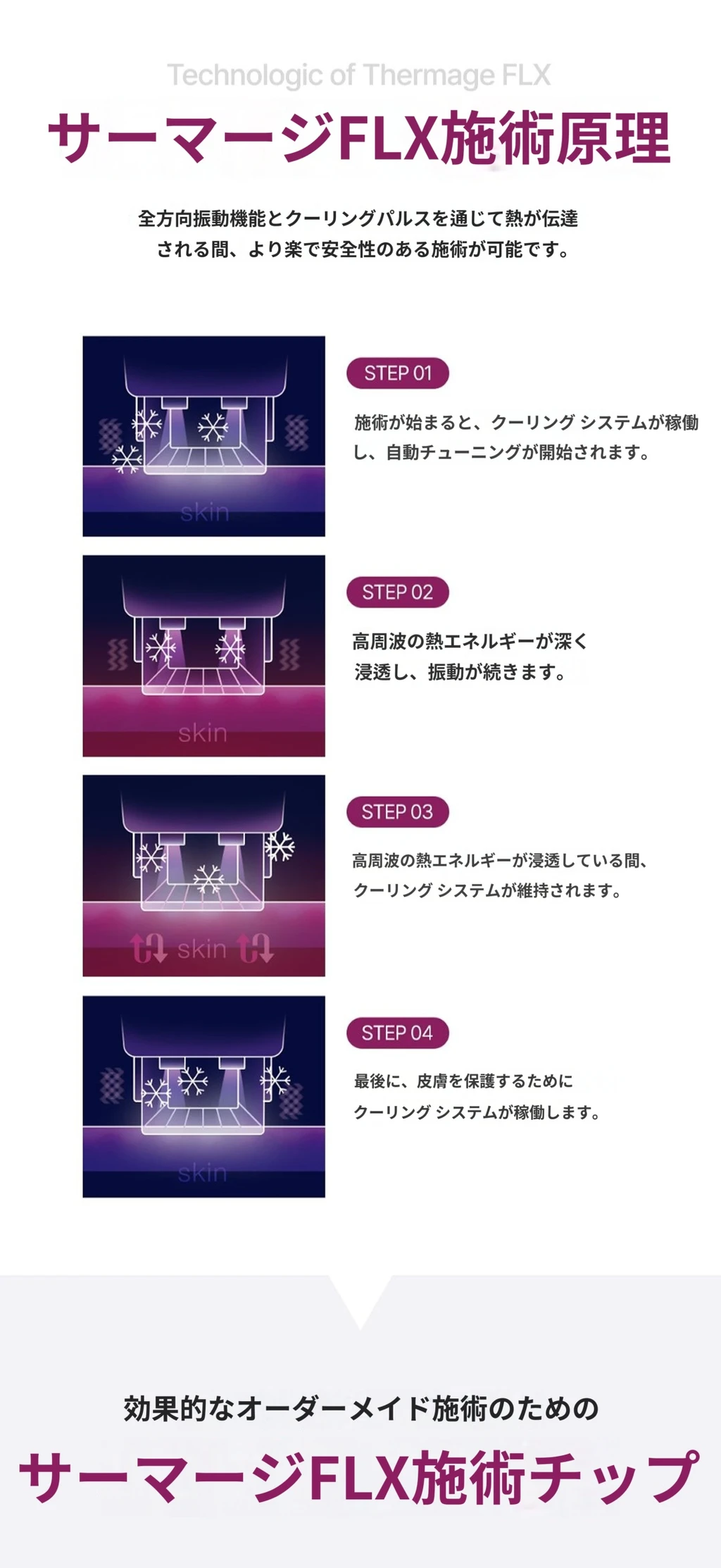 treatmentIntroduction