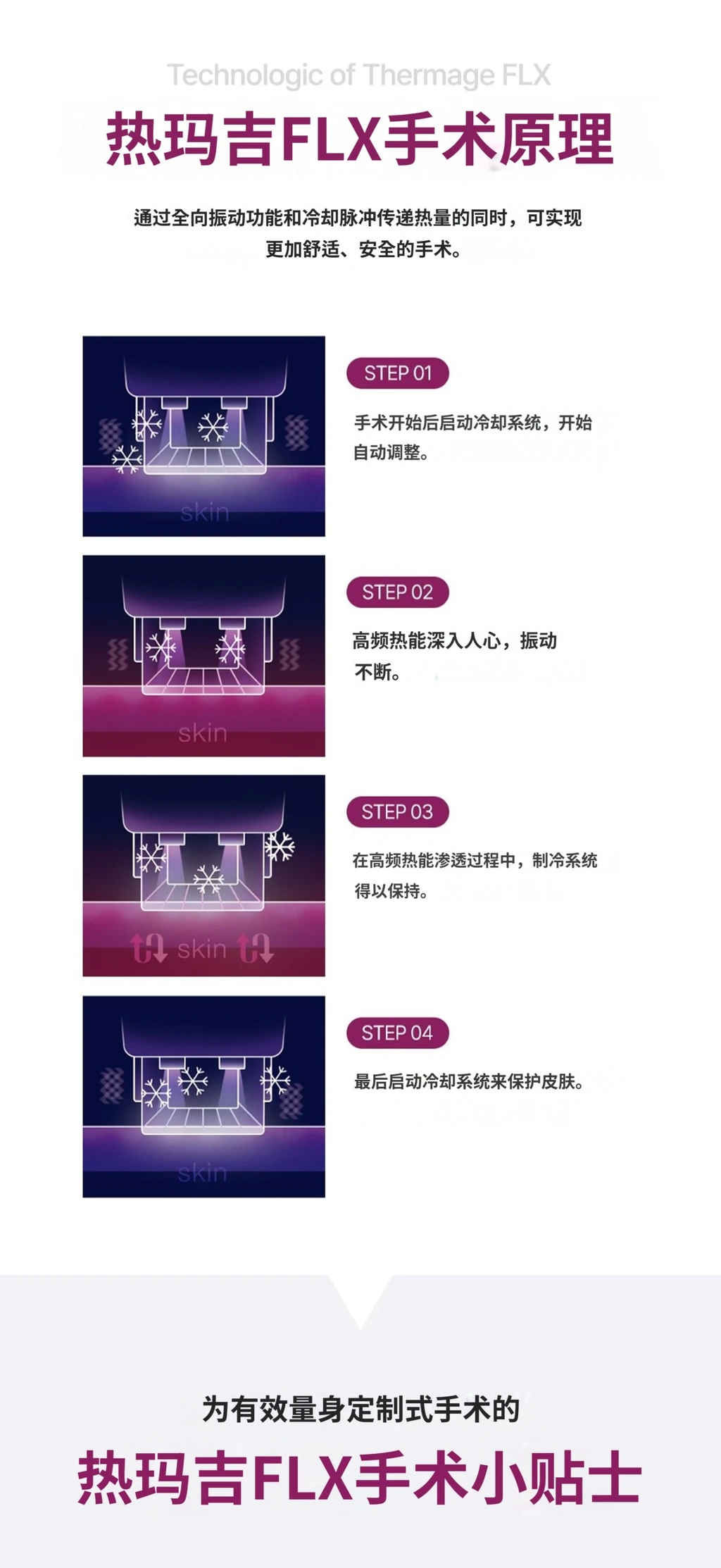 treatmentIntroduction