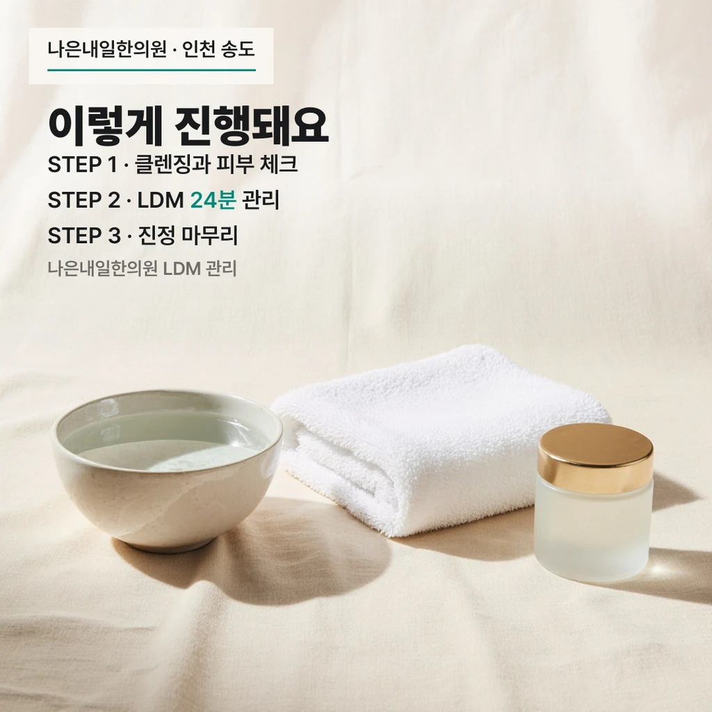 treatmentIntroduction