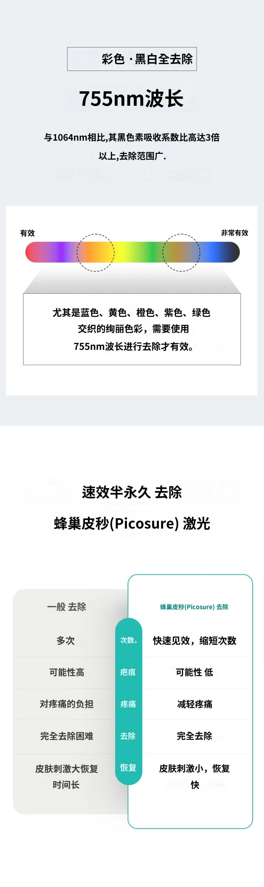 treatmentIntroduction