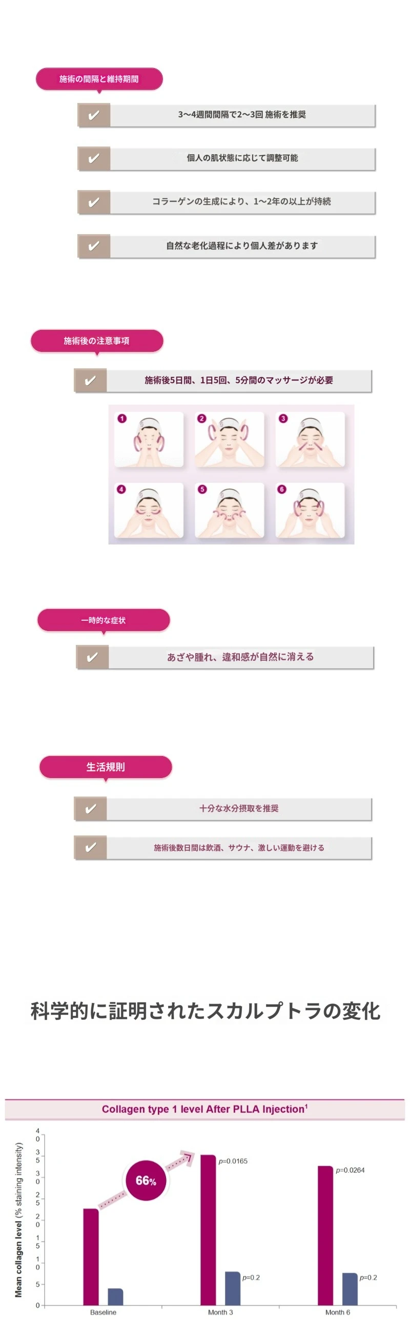 treatmentIntroduction