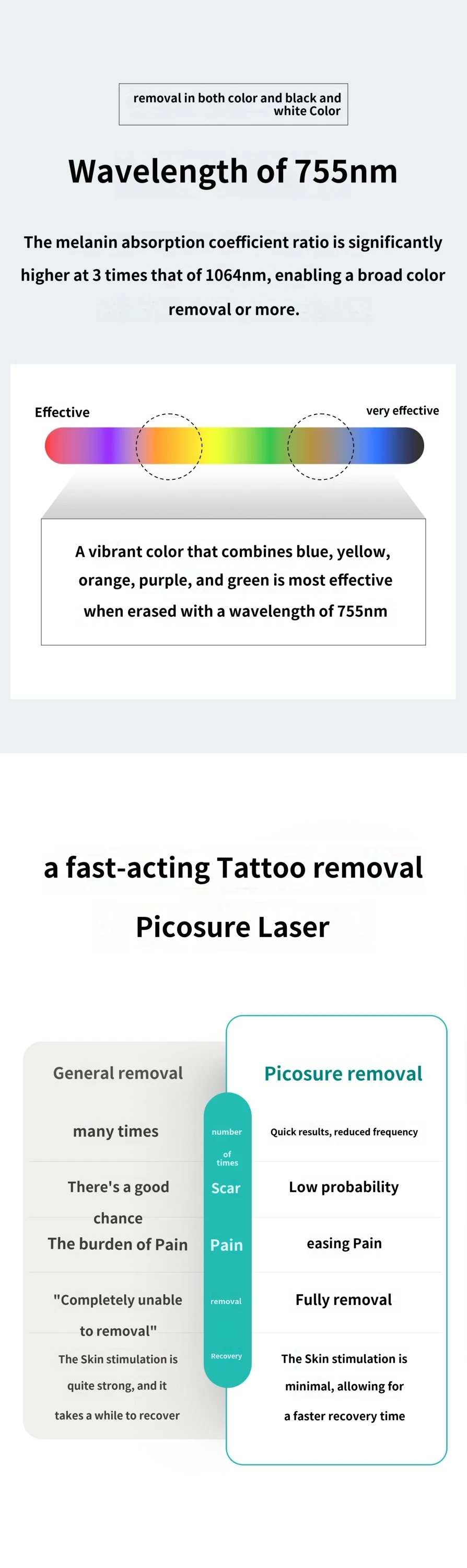 treatmentIntroduction