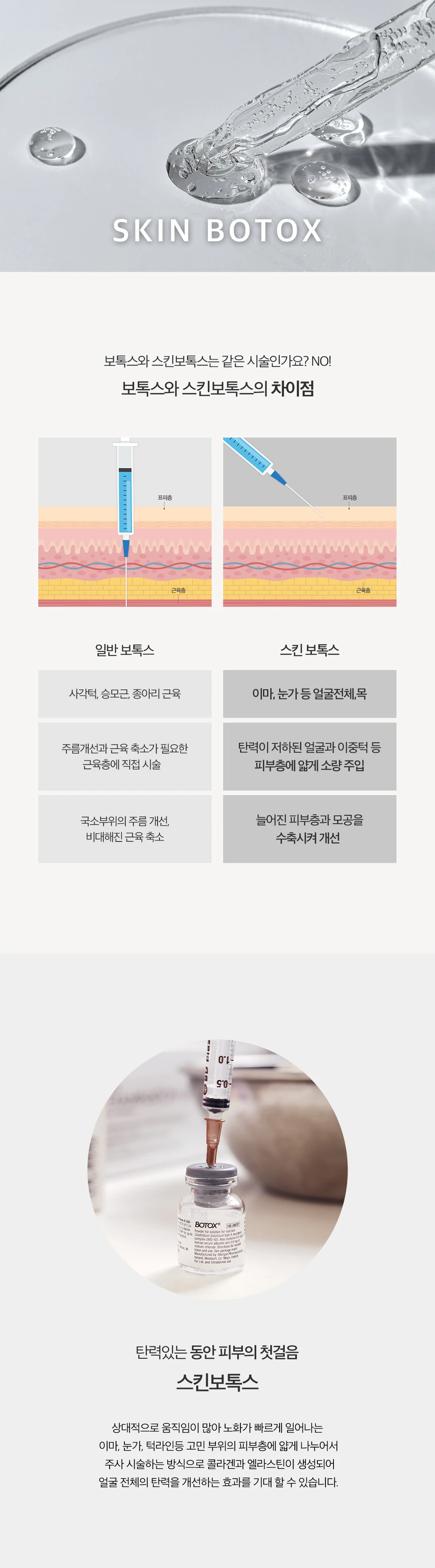 treatmentIntroduction