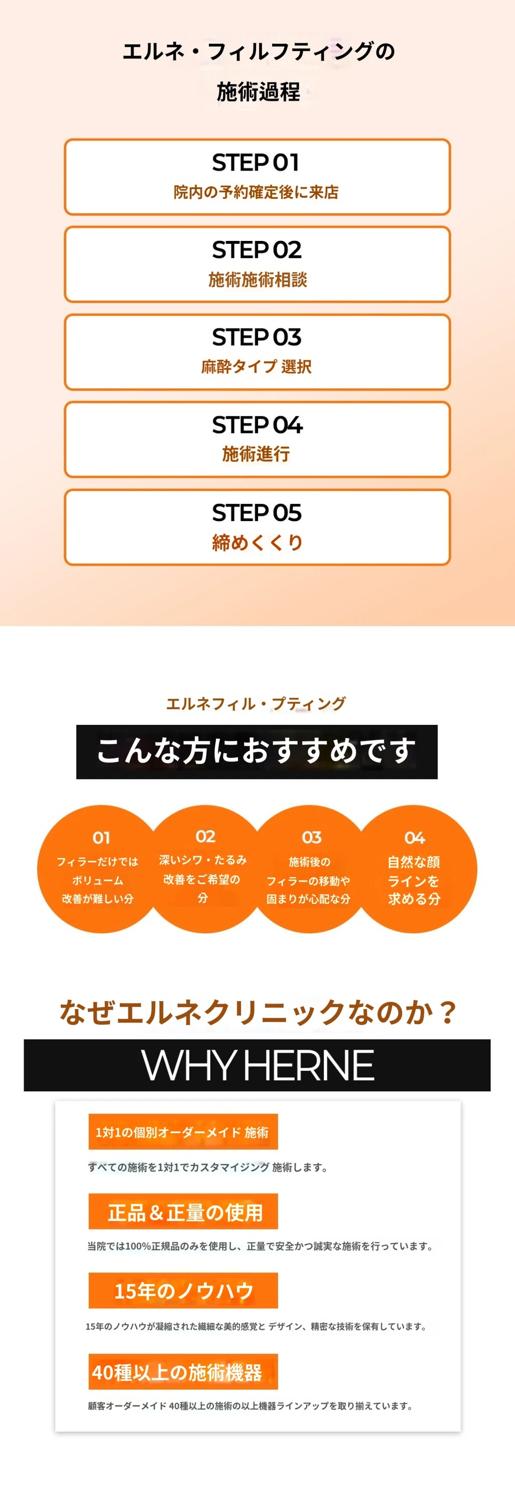 treatmentIntroduction