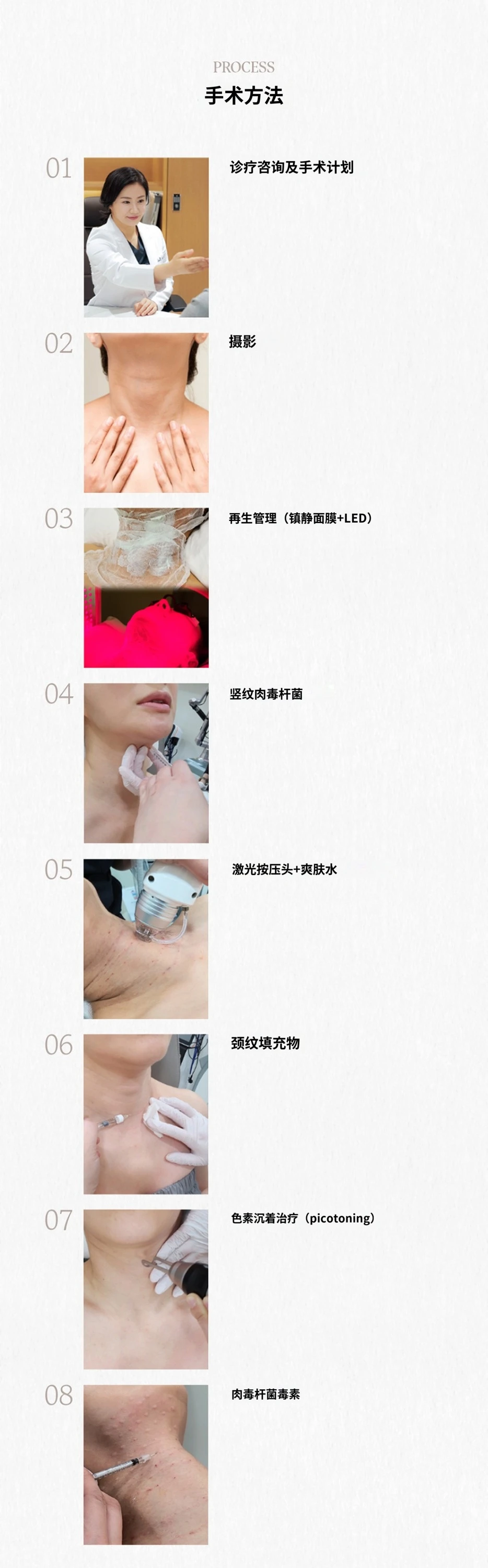 treatmentIntroduction