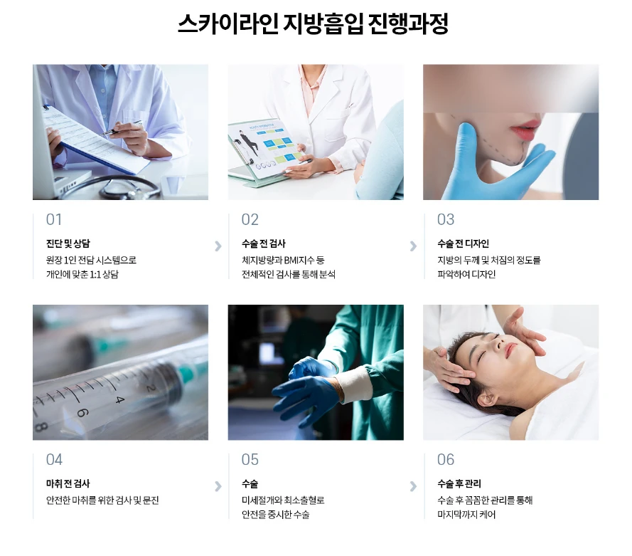 treatmentIntroduction