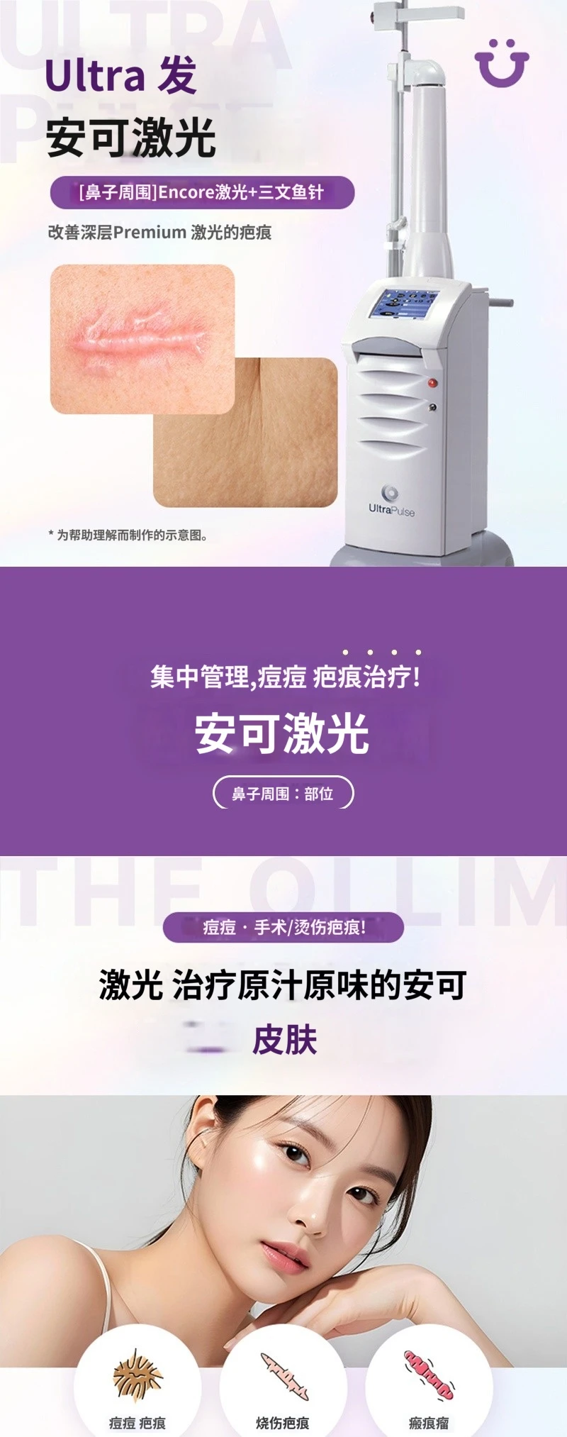 treatmentIntroduction