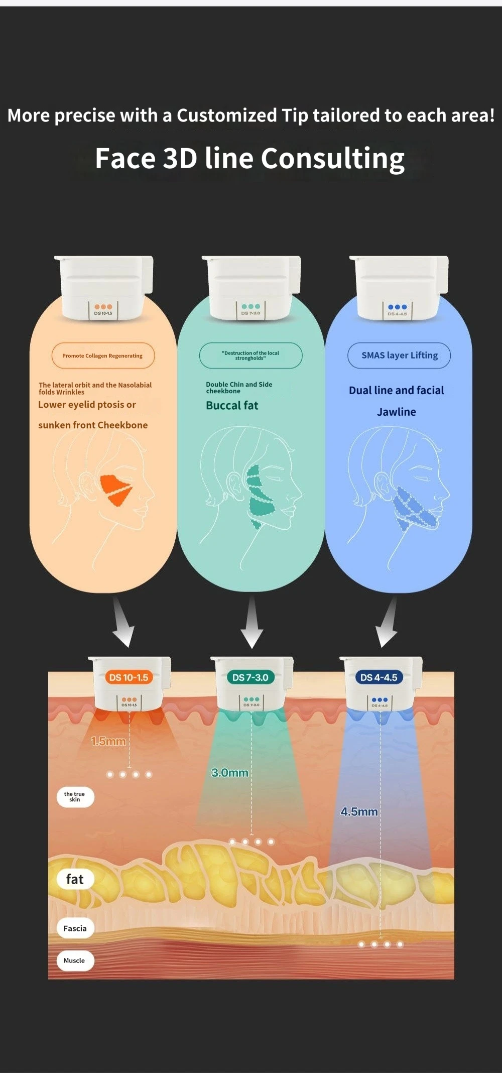 treatmentIntroduction