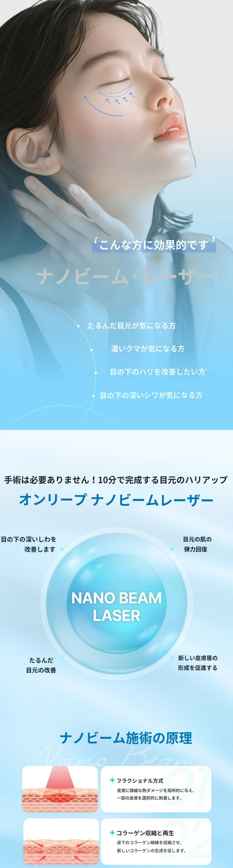 treatmentIntroduction