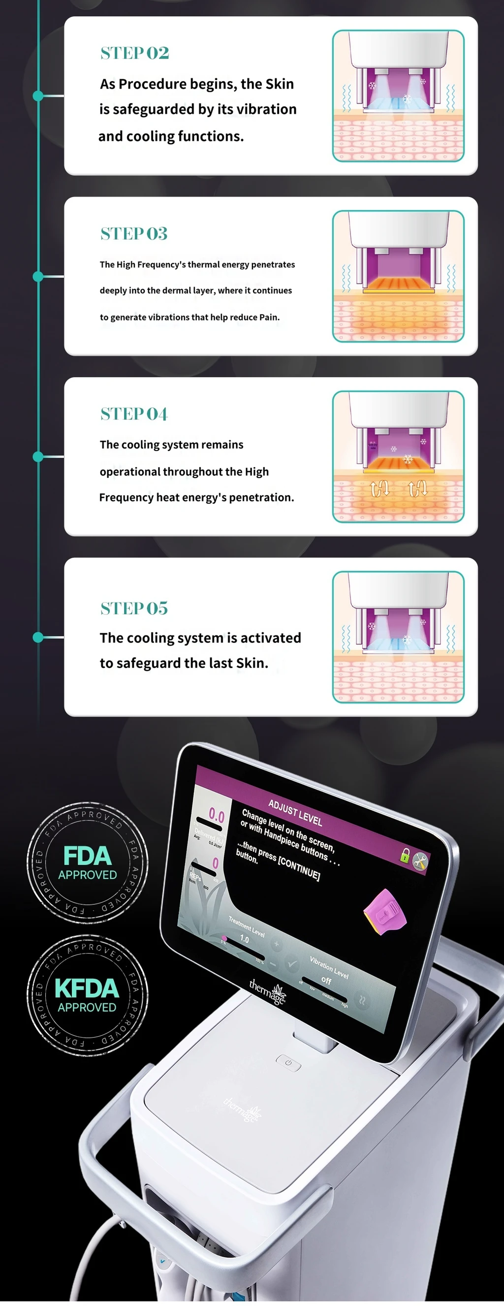 treatmentIntroduction