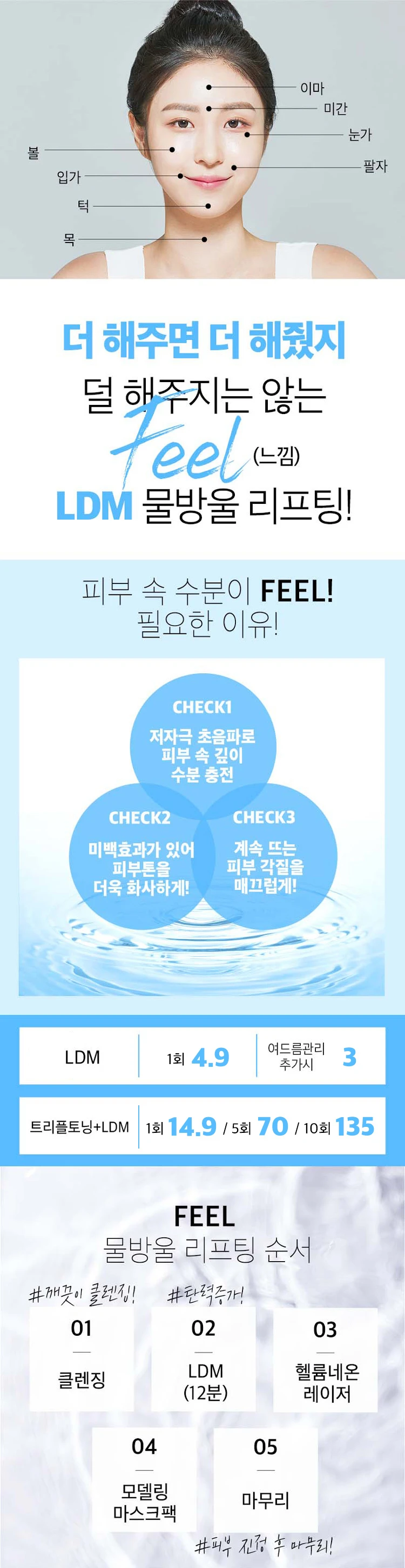 treatmentIntroduction