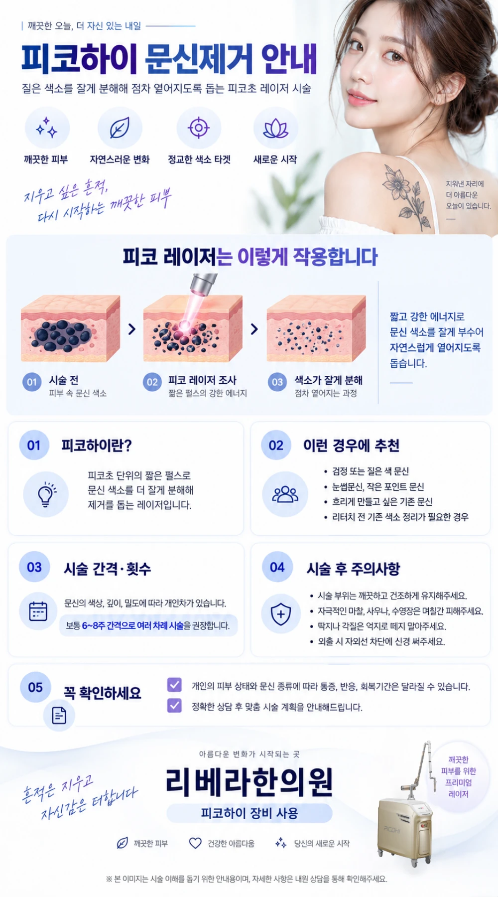 treatmentIntroduction
