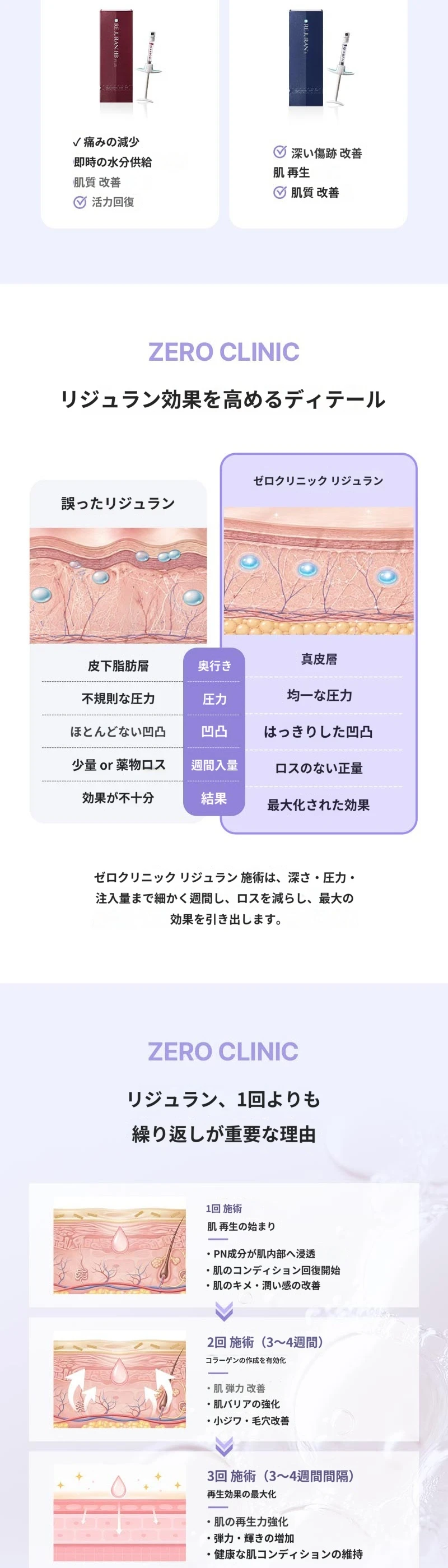treatmentIntroduction