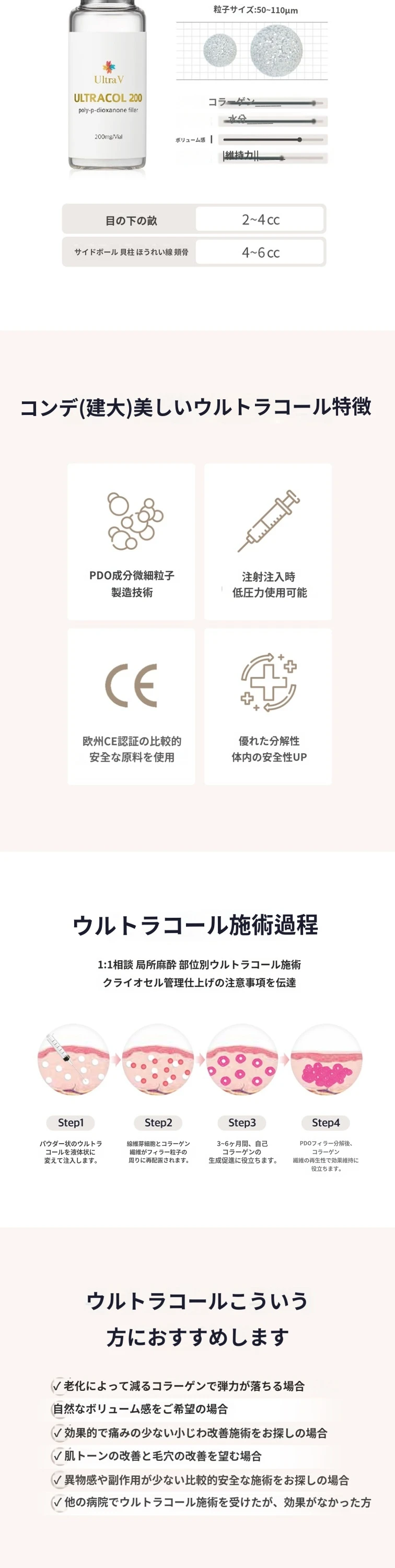 treatmentIntroduction