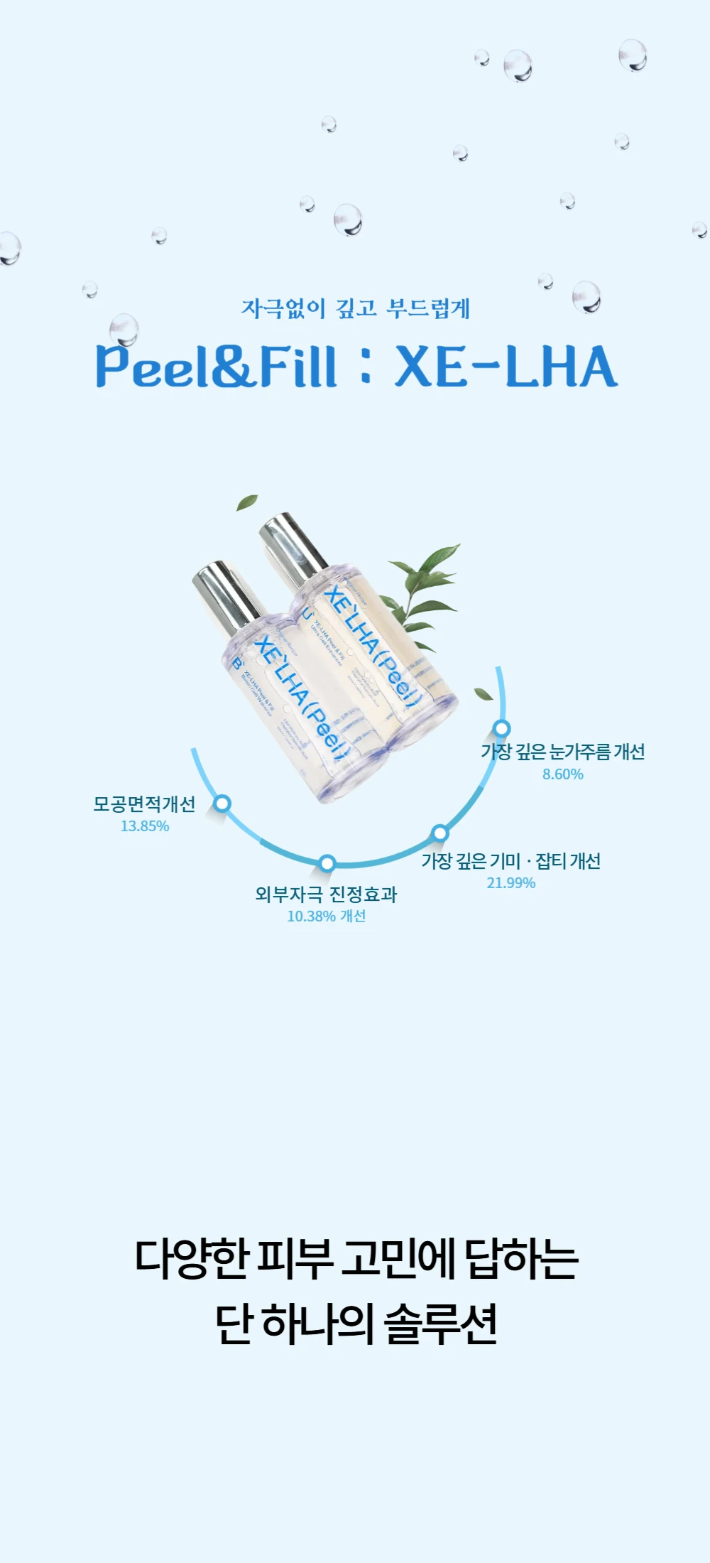 treatmentIntroduction