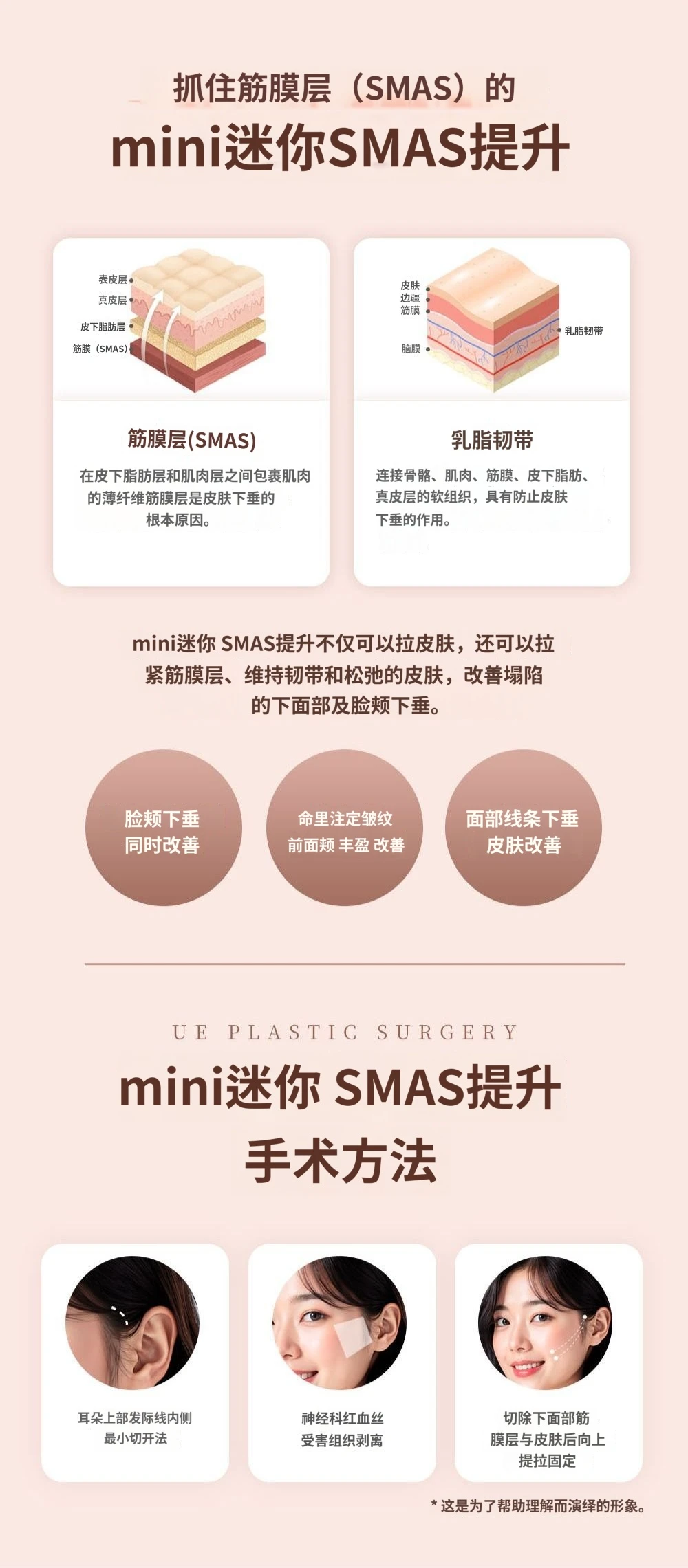 treatmentIntroduction