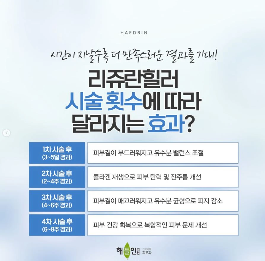 treatmentIntroduction