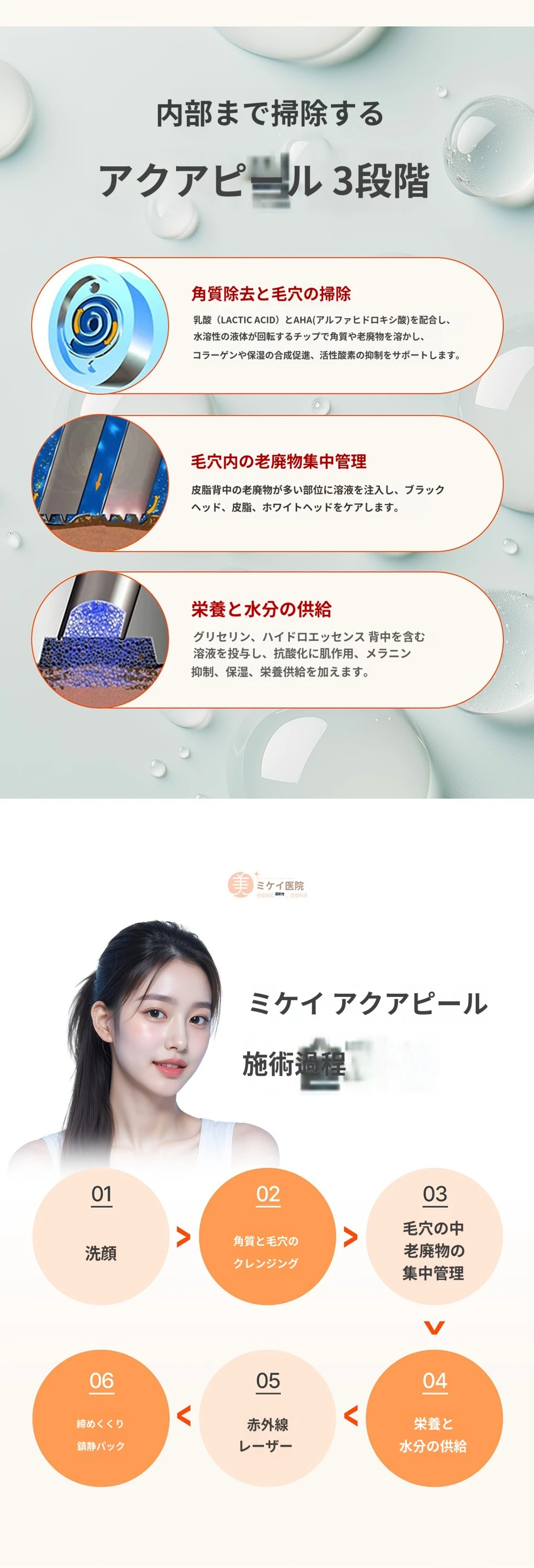 treatmentIntroduction