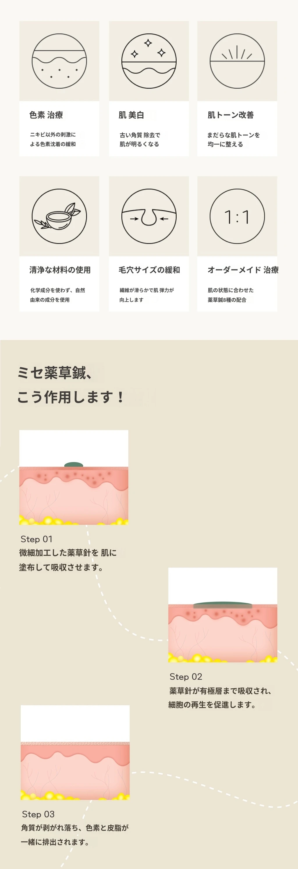 treatmentIntroduction