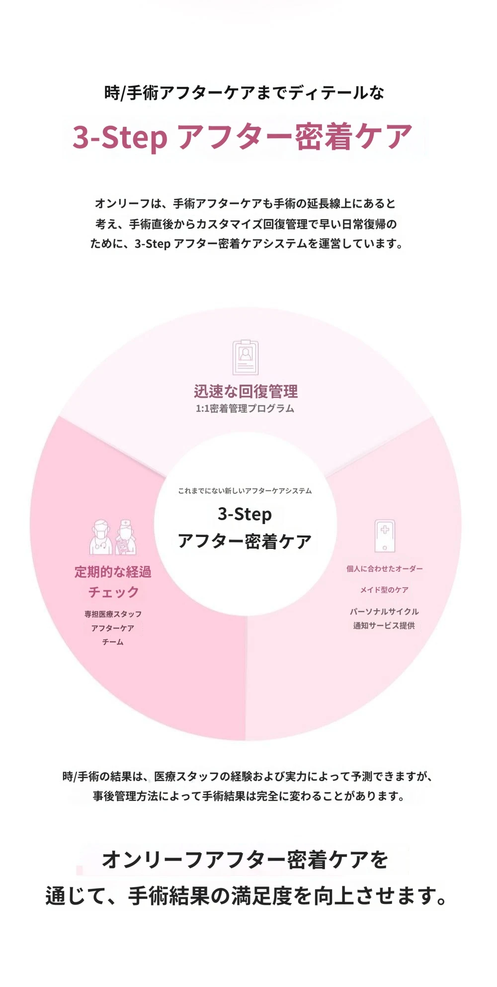 treatmentIntroduction