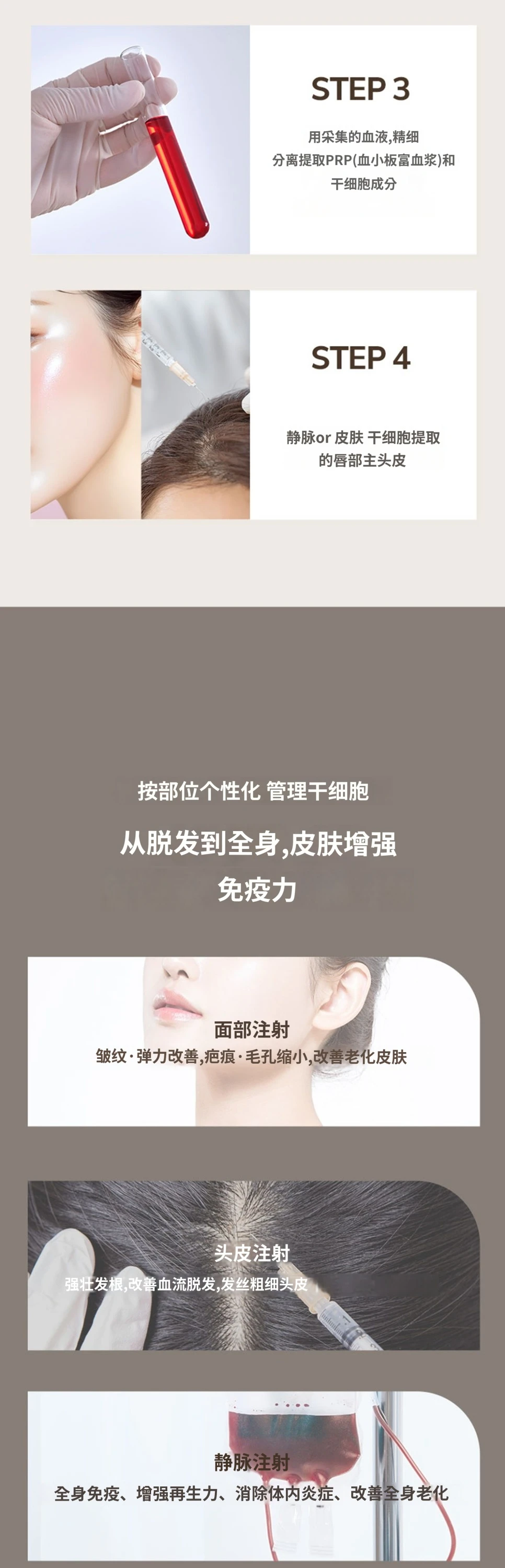 treatmentIntroduction