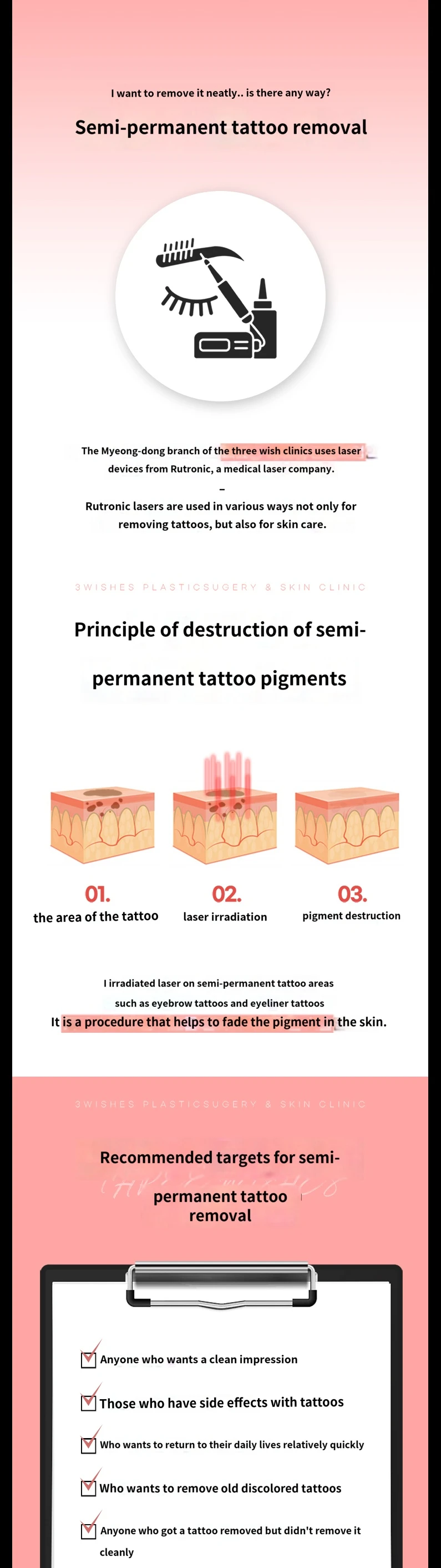 treatmentIntroduction