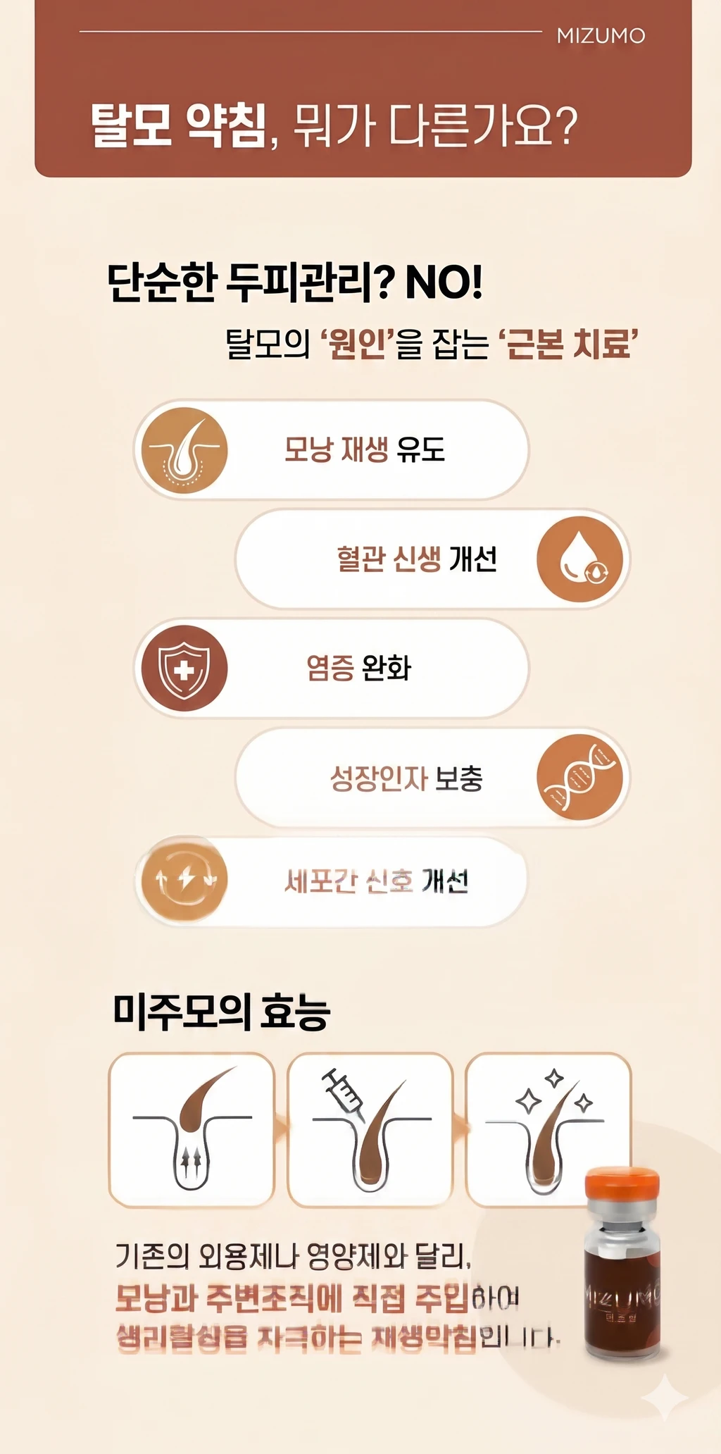 treatmentIntroduction