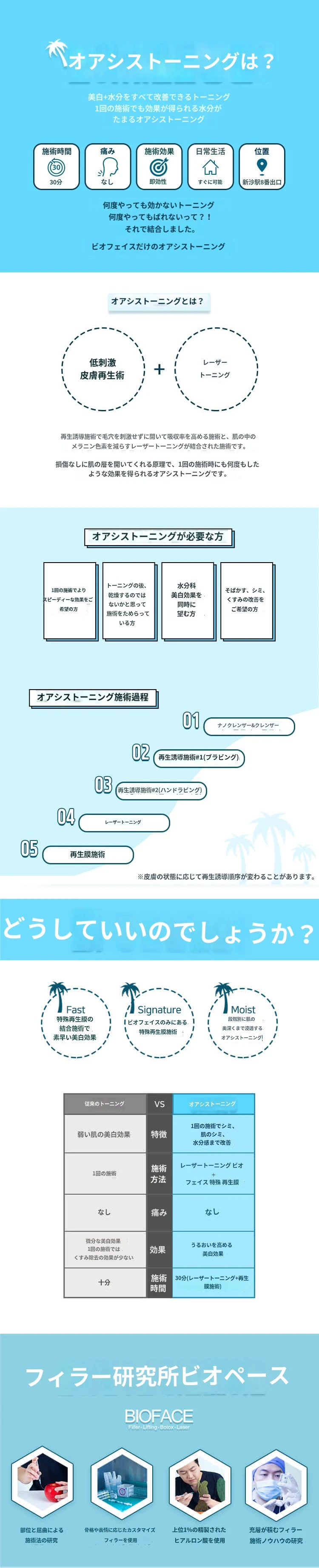 treatmentIntroduction