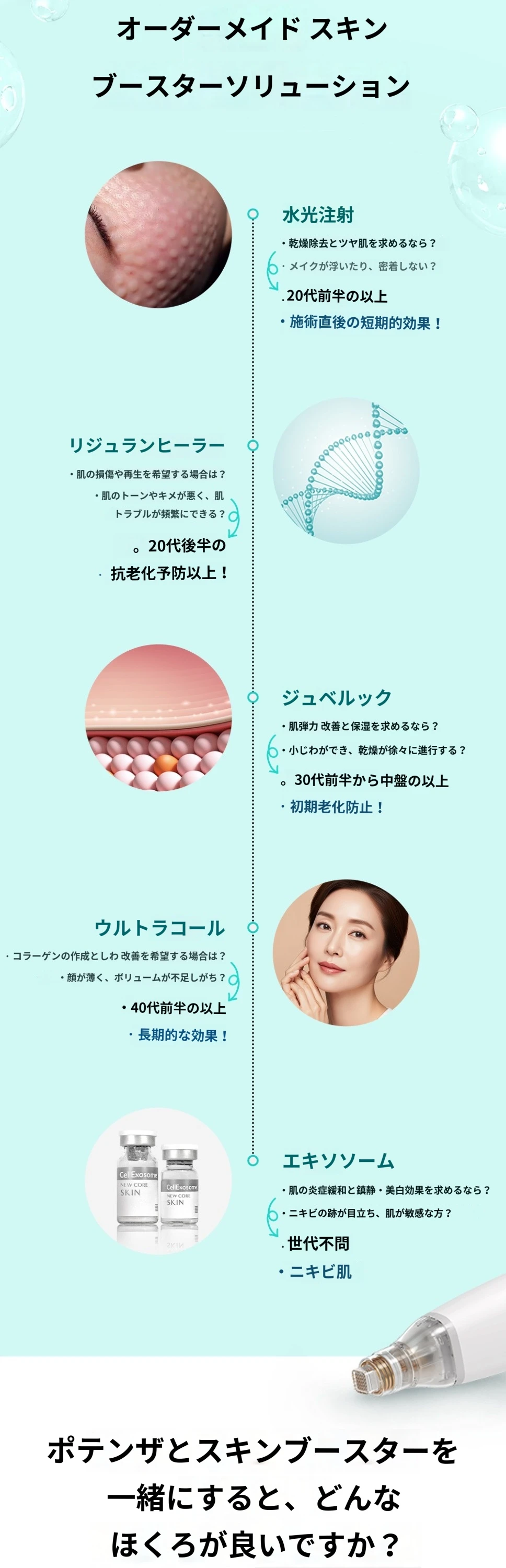 treatmentIntroduction