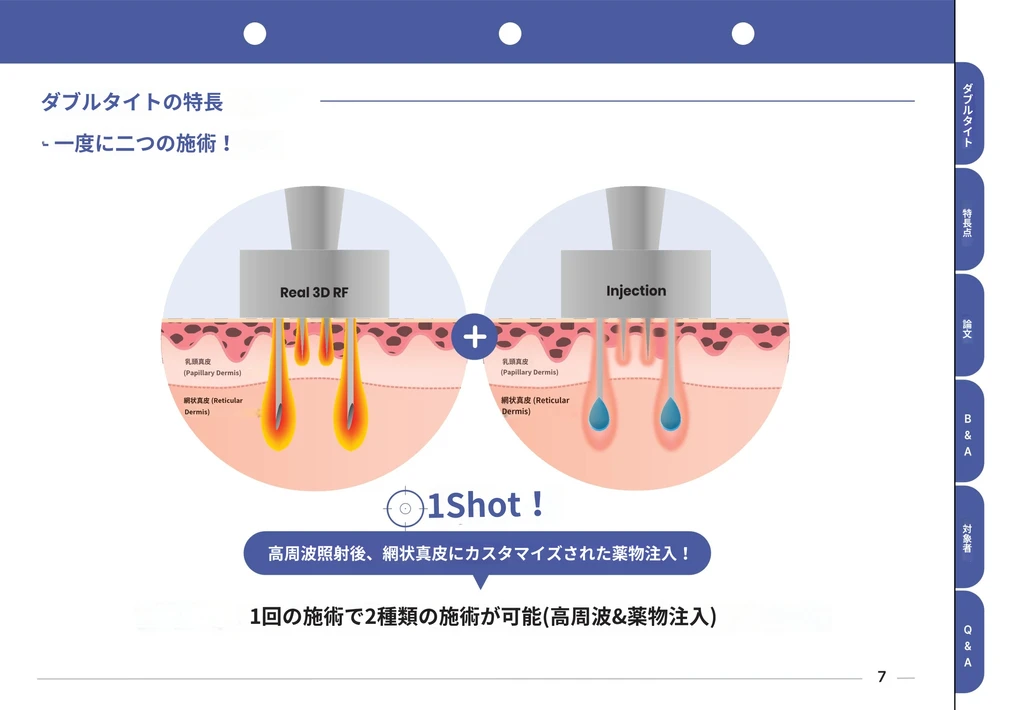treatmentIntroduction
