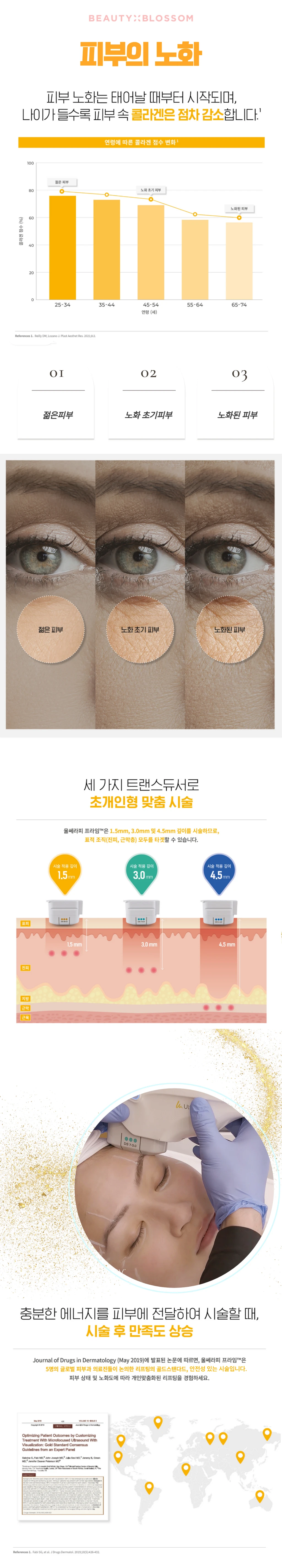 treatmentIntroduction
