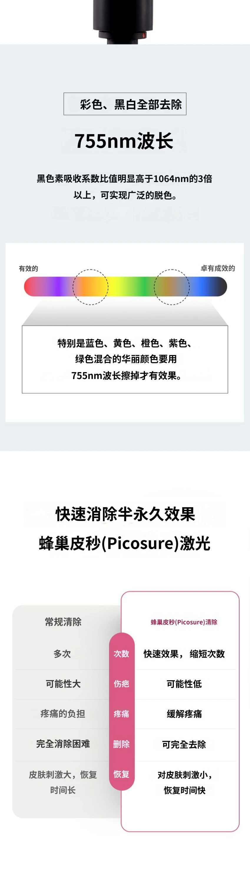 treatmentIntroduction