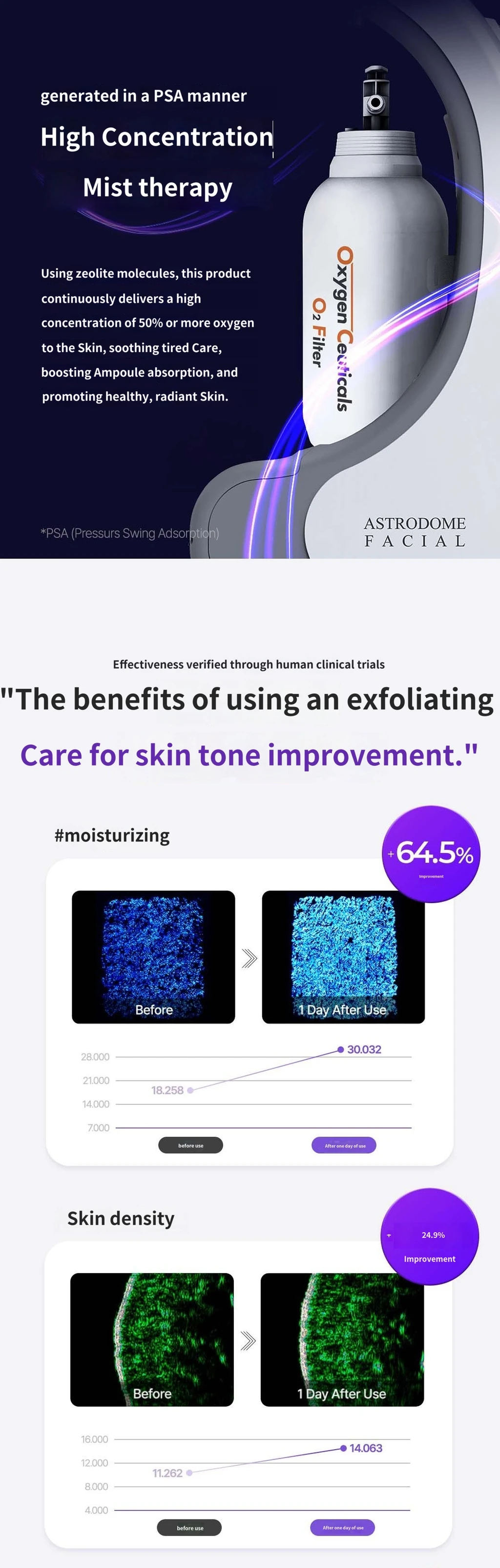 treatmentIntroduction