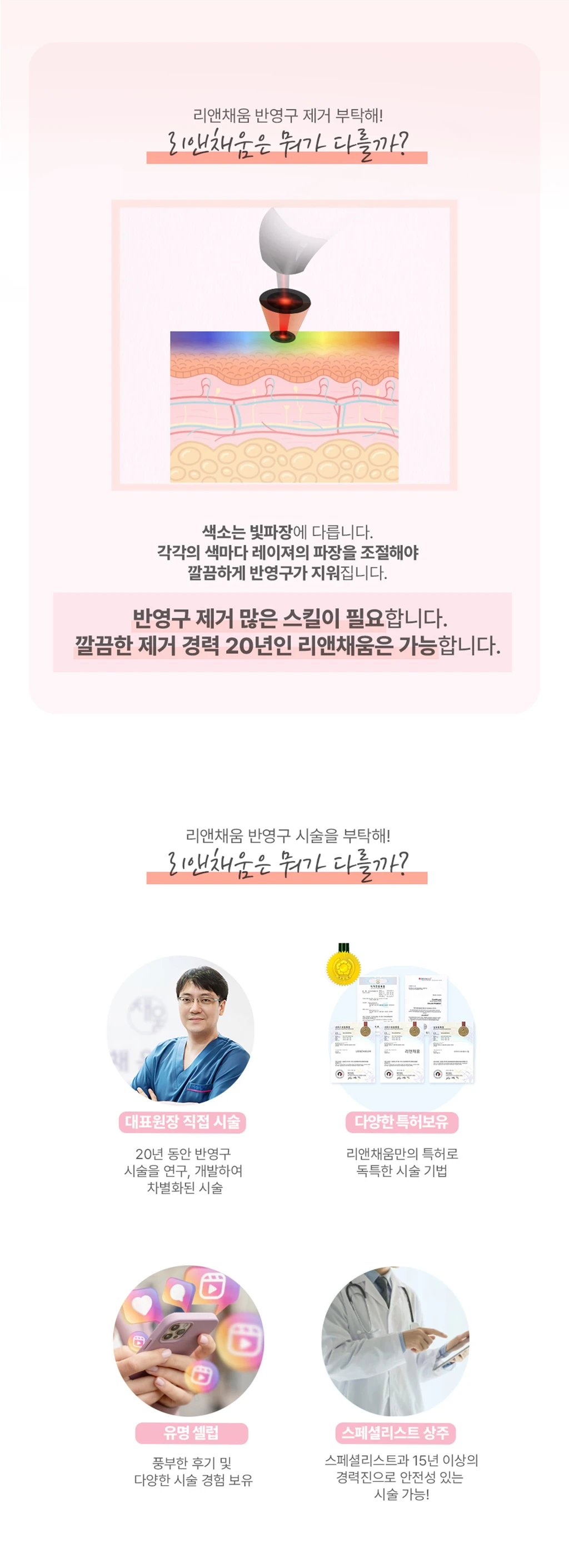 treatmentIntroduction